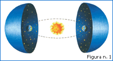 El movimiento de las estrellas en el cielo